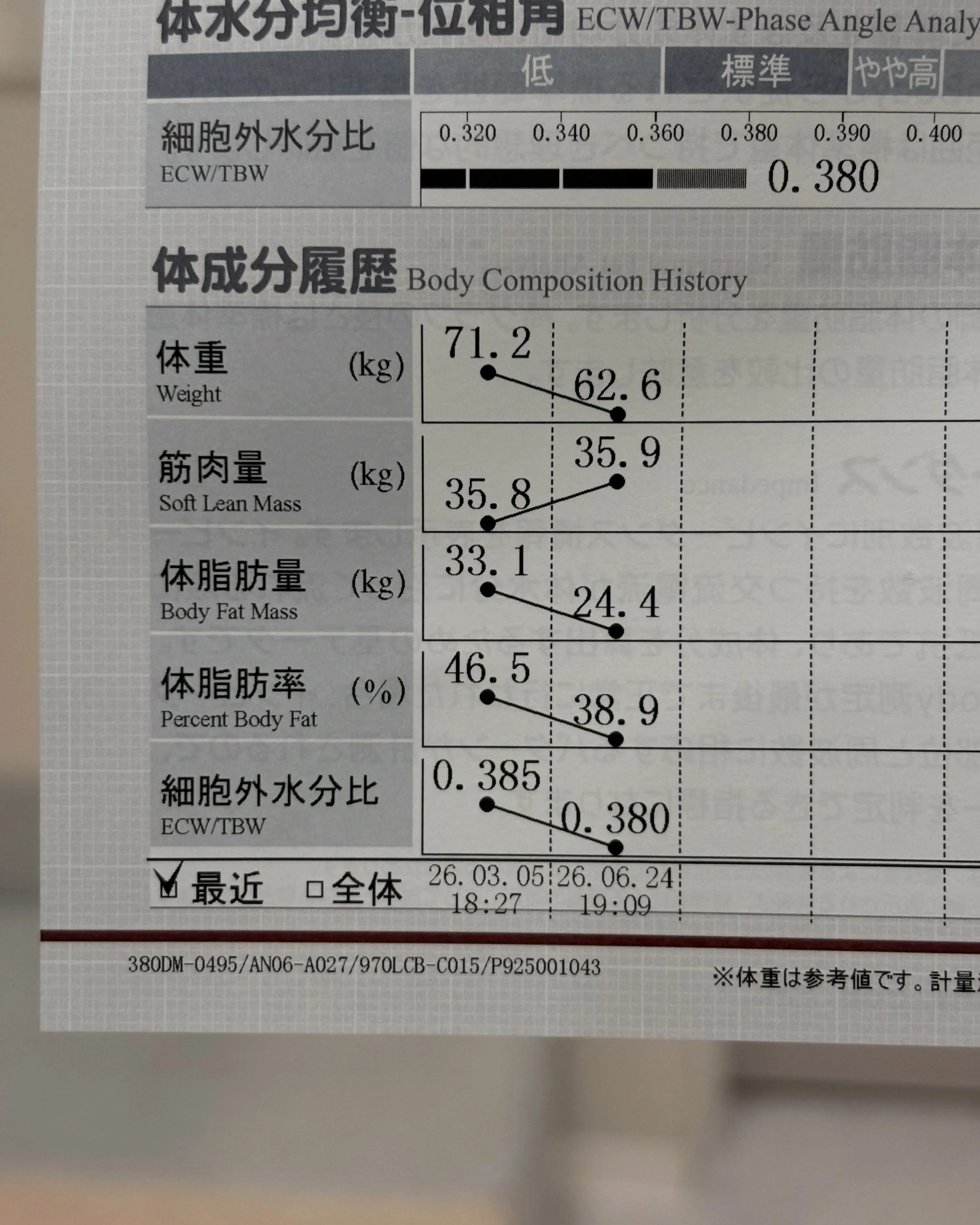 \施術なしでも、ここまで変わる✨/